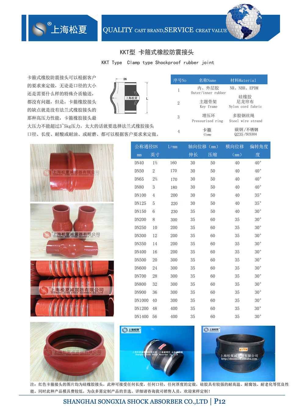 產(chǎn)品型號(hào)